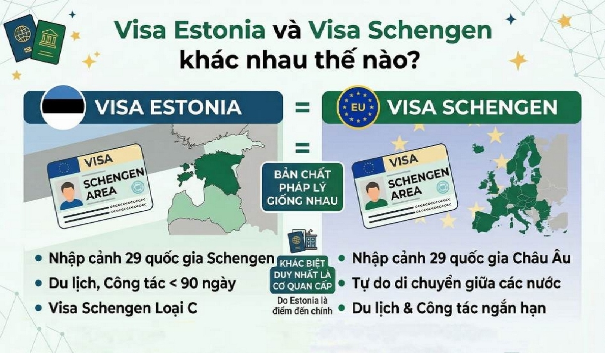 Visa Estonia và Visa Schengen khác nhau thế nào