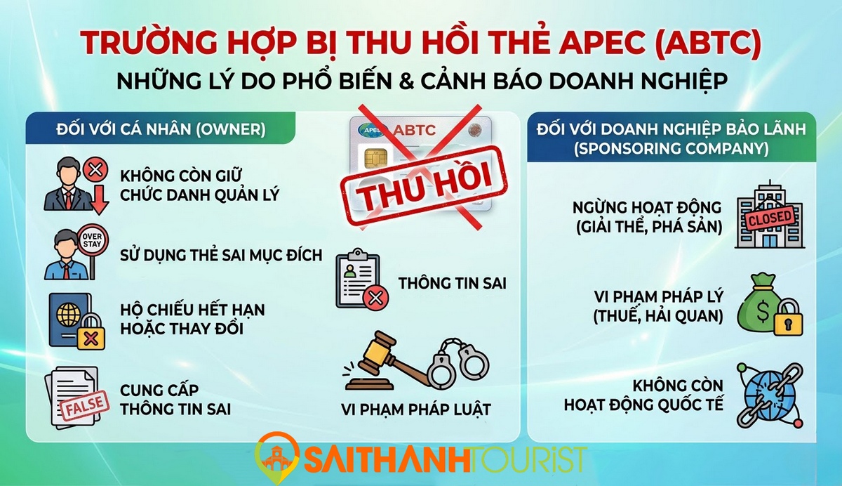 Trường hợp bị thu hồi thẻ Apec