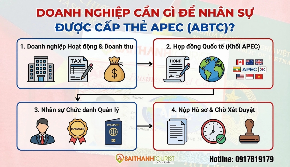 Doanh nghiệp cần gì để được cấp thẻ Apec
