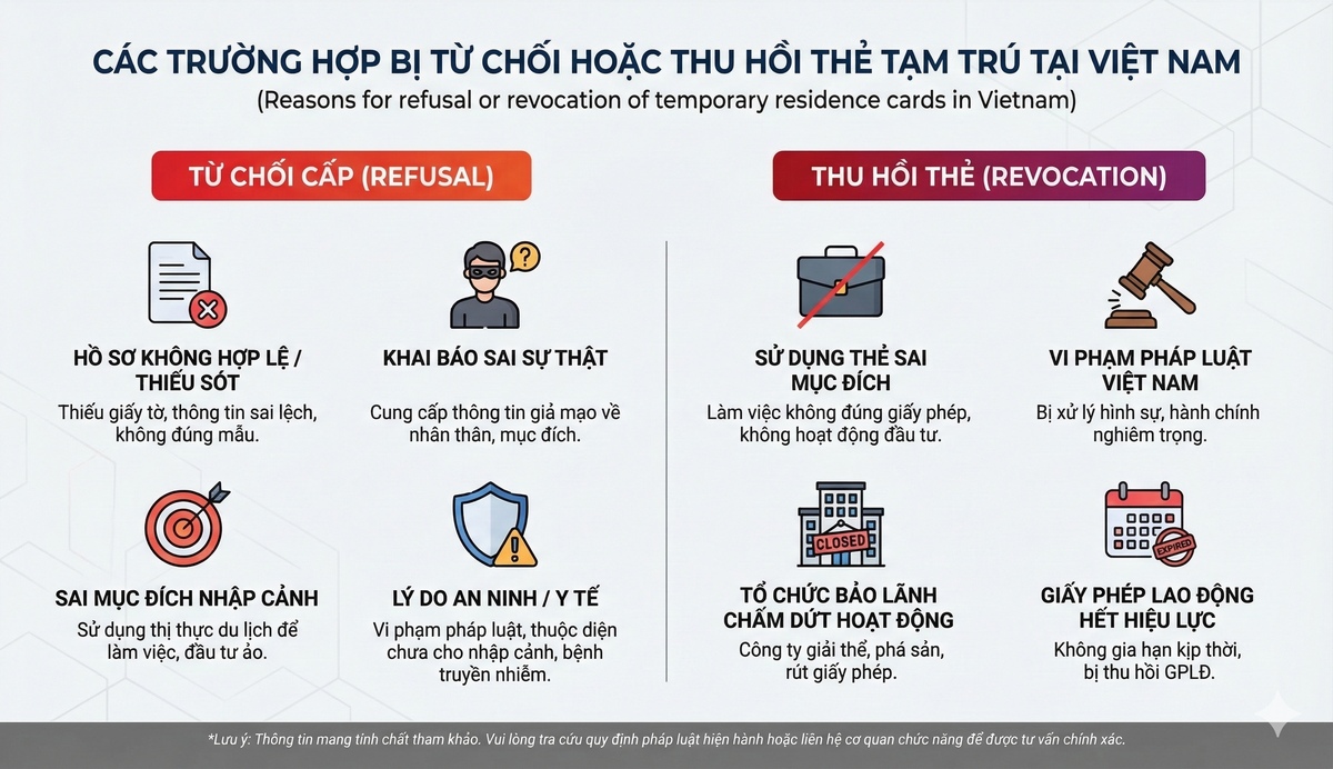 Các trường hợp bị từ chối, thu hồi thẻ tạm trú (TRC)
