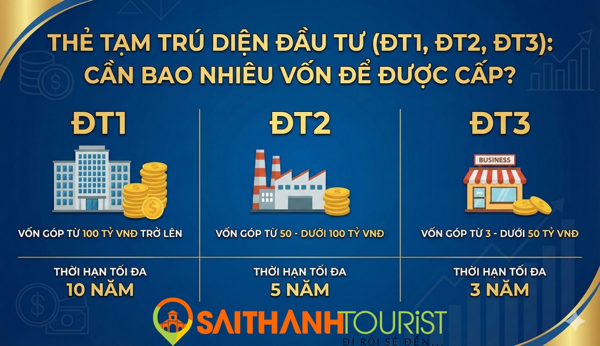 Thẻ tạm trú diện đầu tự