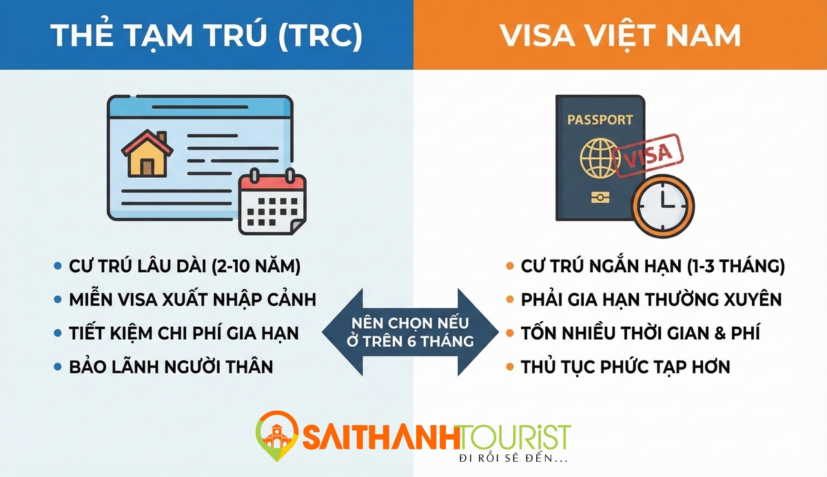 Thẻ tạm trú và Visa Việt Nam
